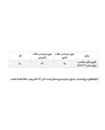 تاپ حلقه ای راه راه سفید مشکی - Image 3