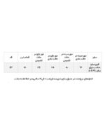 تیشرت کبریتی یقه دار رنگی - Image 7