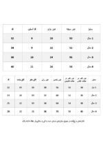 ست پیراهن شلوارک طرح دار بچگانه لیمویی - Image 4