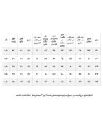 شلوار پایین ریش بغل چاکدار زارا - Image 9